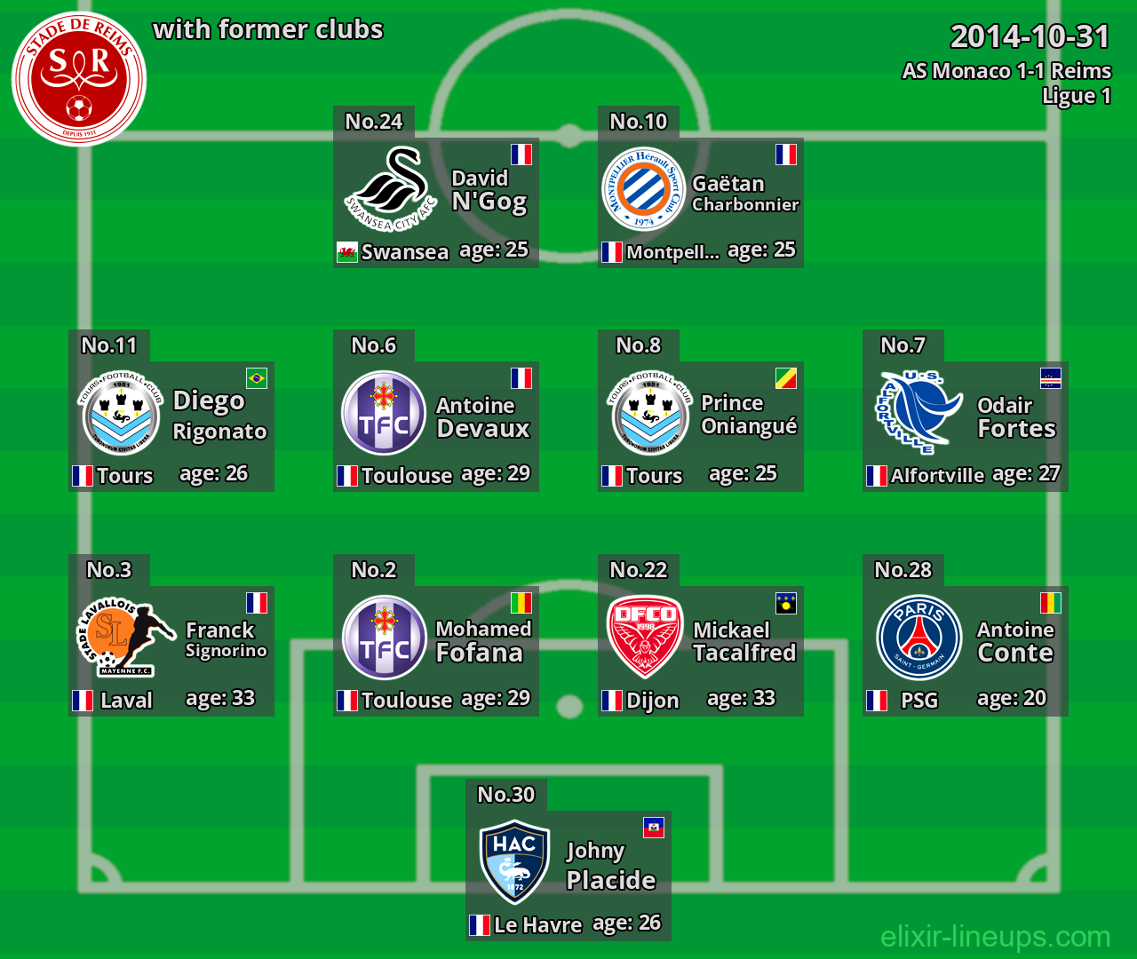 Reims with latter clubs 2014-10-31