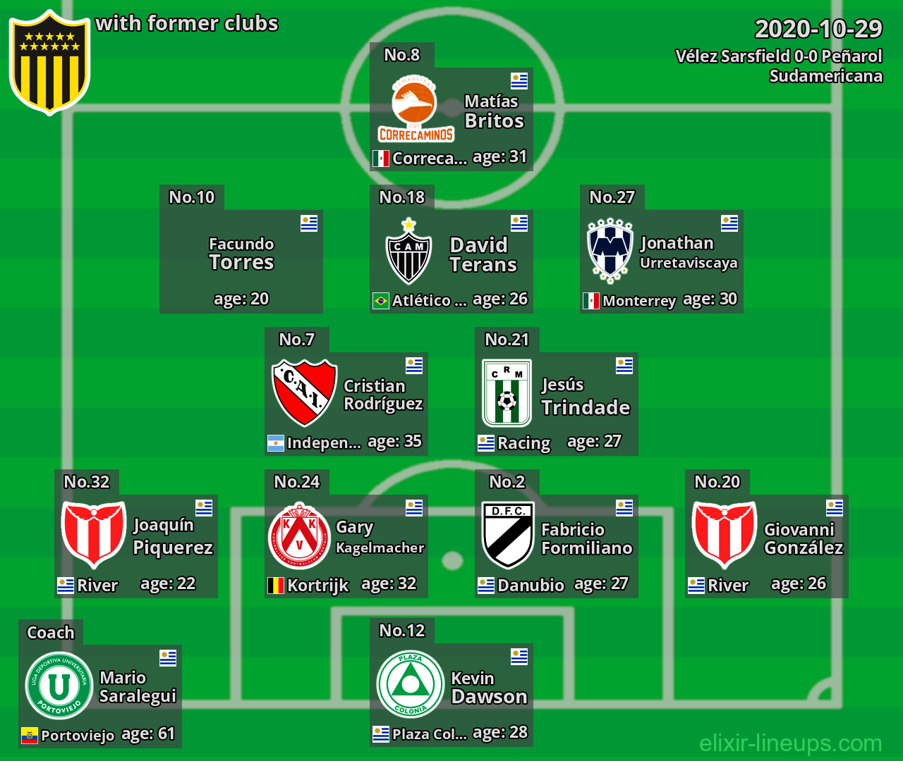 Peñarol with former clubs 2020-10-29