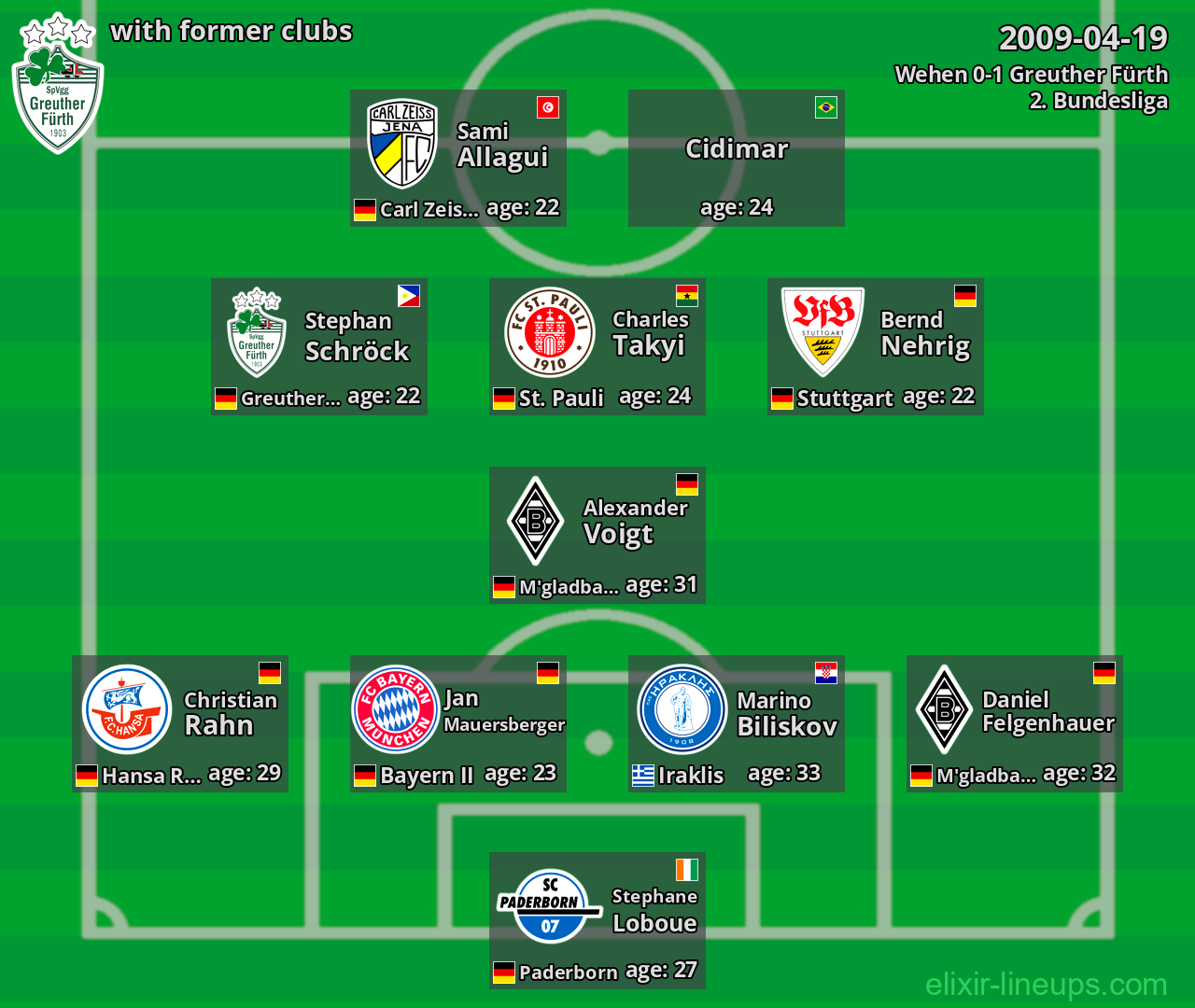 Greuther Fürth with latter clubs 2009-04-19