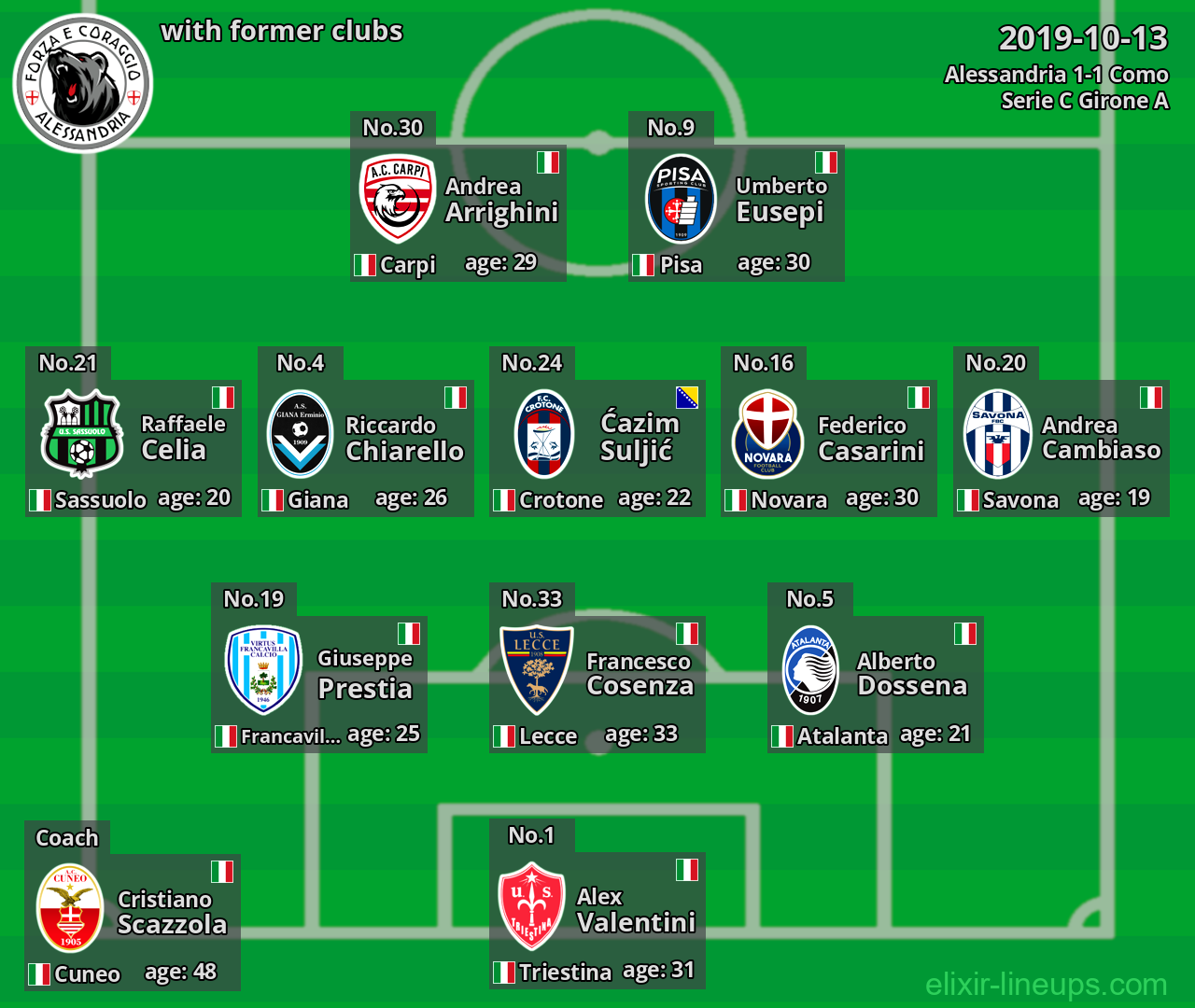 Alessandria with latter clubs 2019-10-13