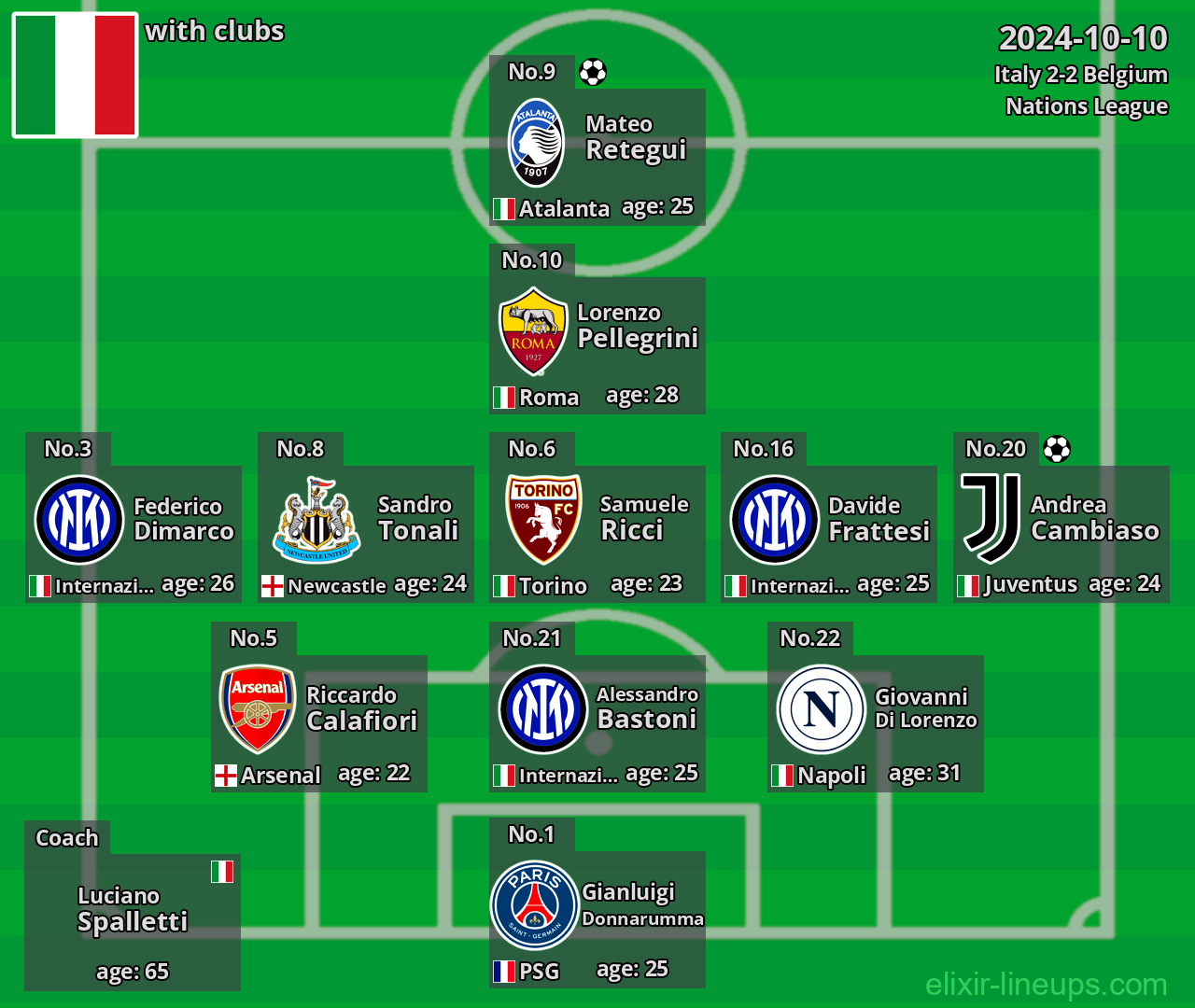 Italy 2024-10-10
