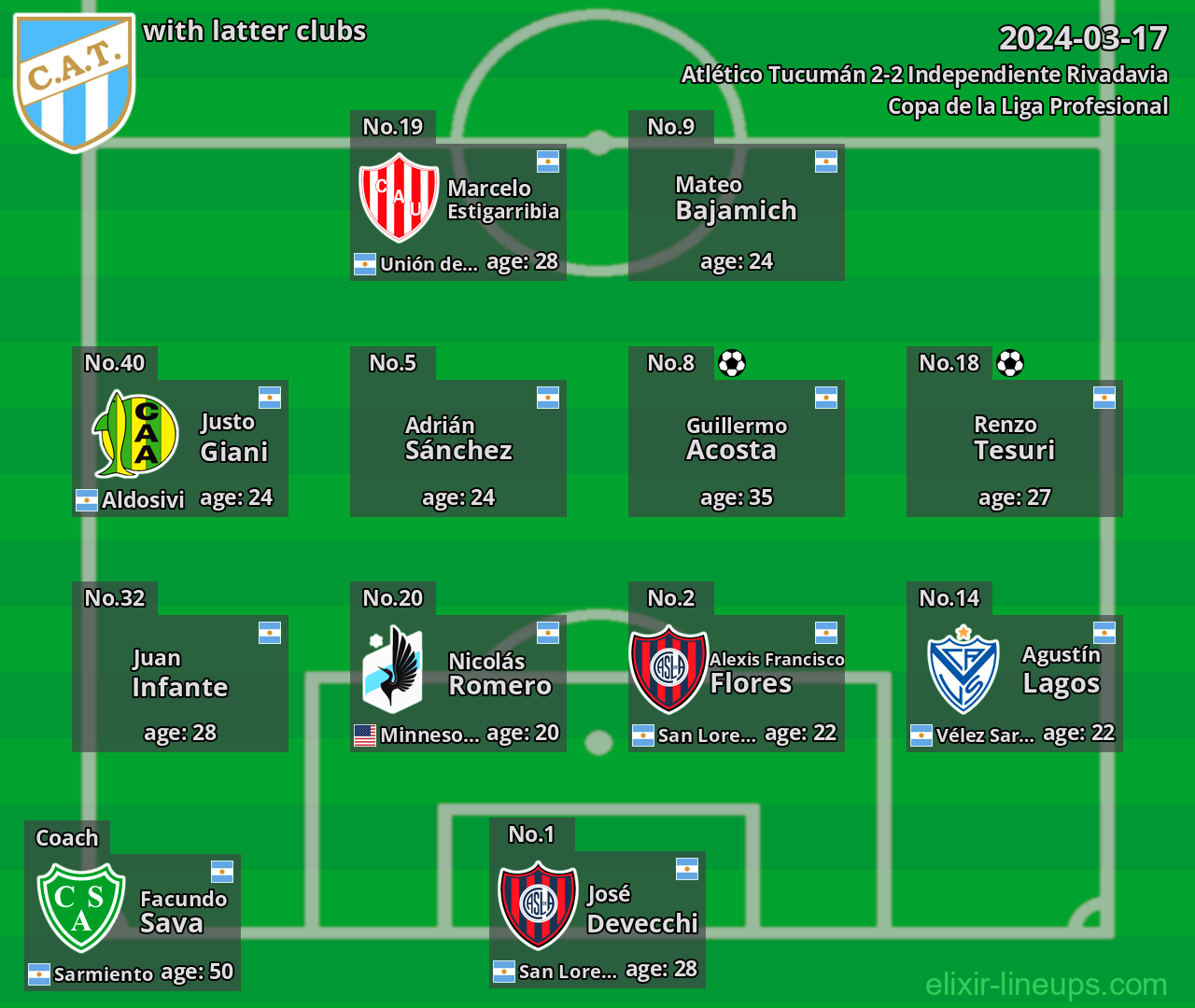 Atlético Tucumán with latter clubs 2024-03-17