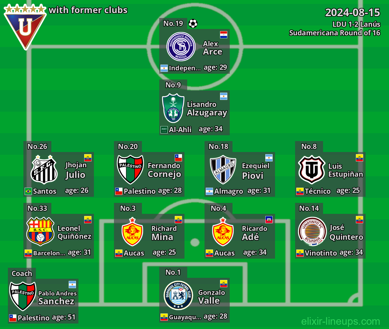 LDU with former clubs 2024-08-15