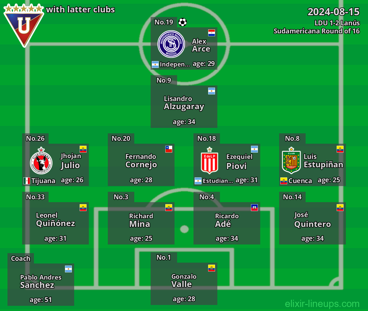 LDU with latter clubs 2024-08-15