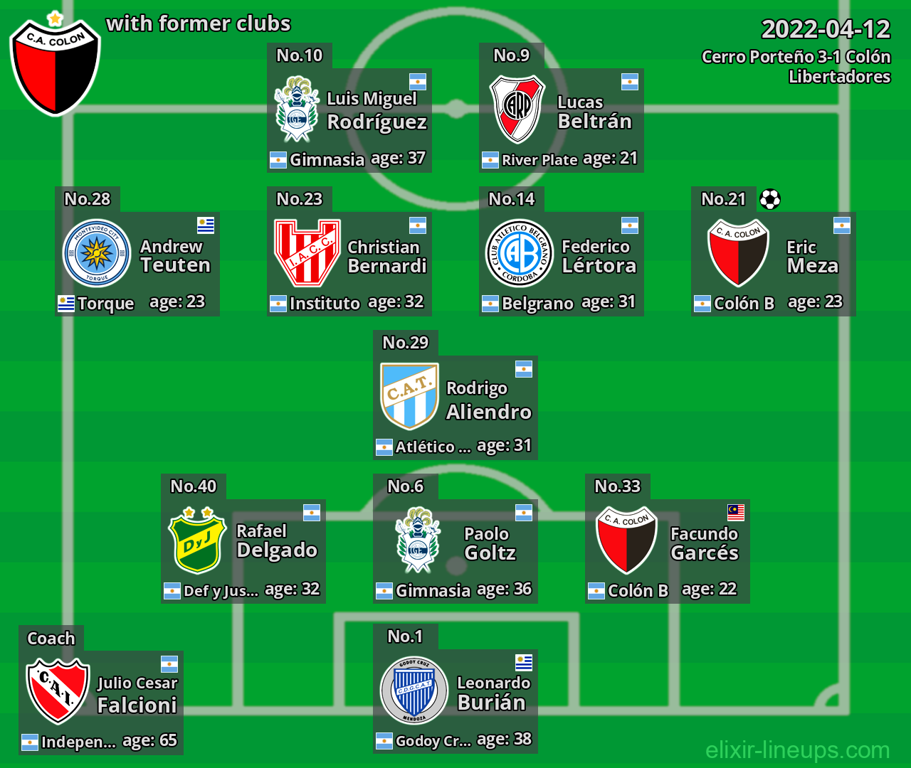 Colón with former clubs 2022-04-12