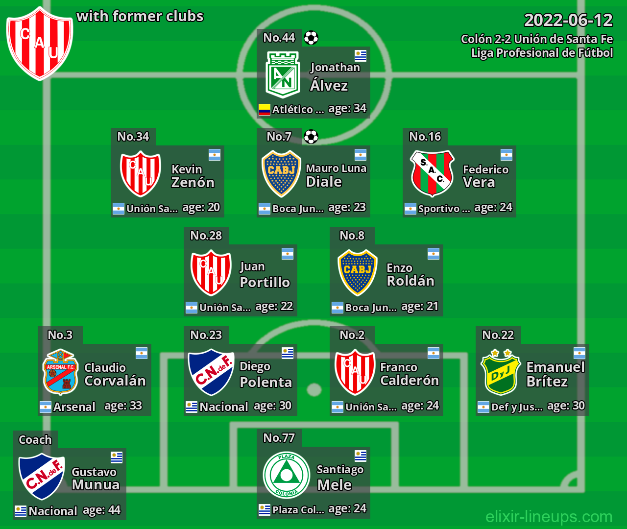 Unión de Santa Fe with former clubs 2022-06-12