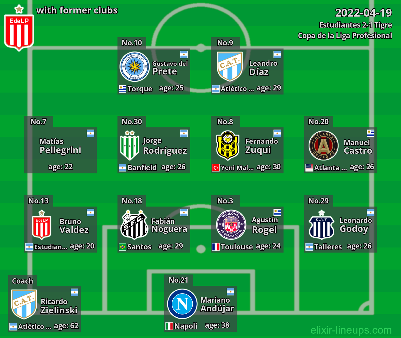 Estudiantes with latter clubs 2022-04-19