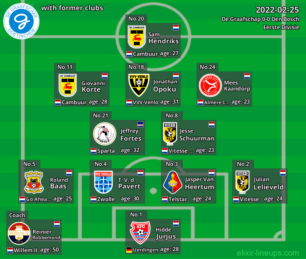 De Graafschap with latter clubs 2022-02-25