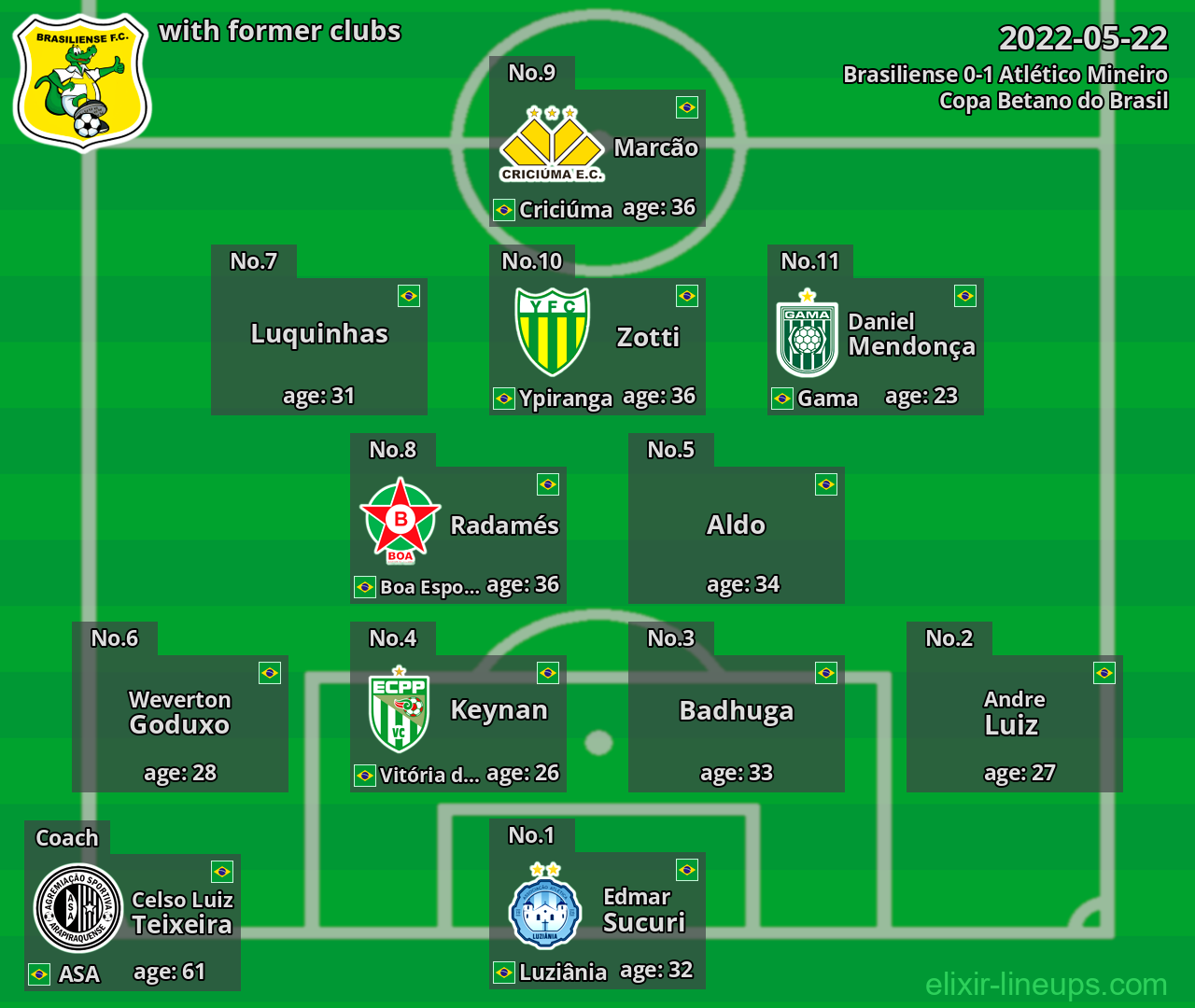 Brasiliense with latter clubs 2022-05-22