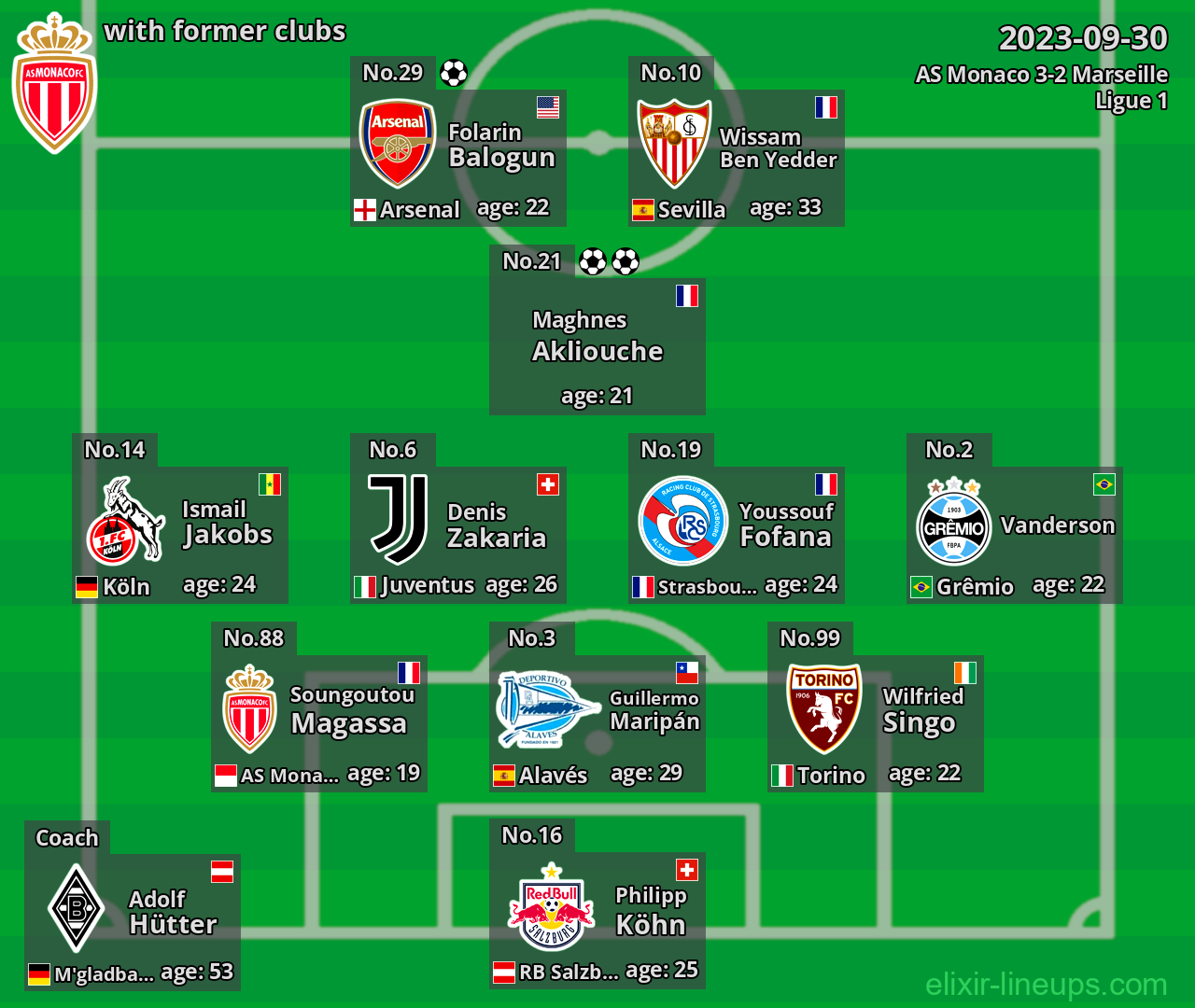 AS Monaco with latter clubs 2023-09-30