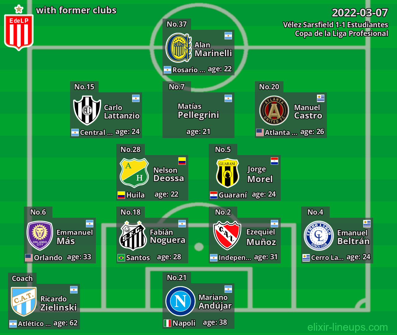 Estudiantes with former clubs 2022-03-07