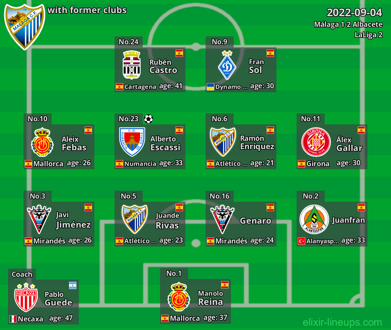 Málaga with latter clubs 2022-09-04