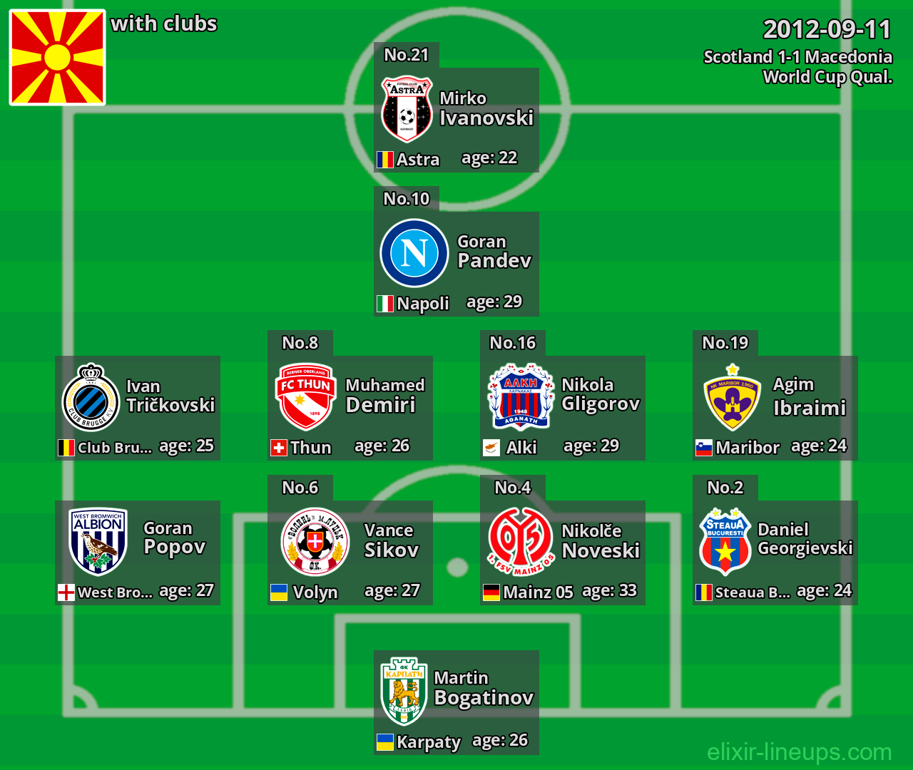 Macedonia 2012-09-11