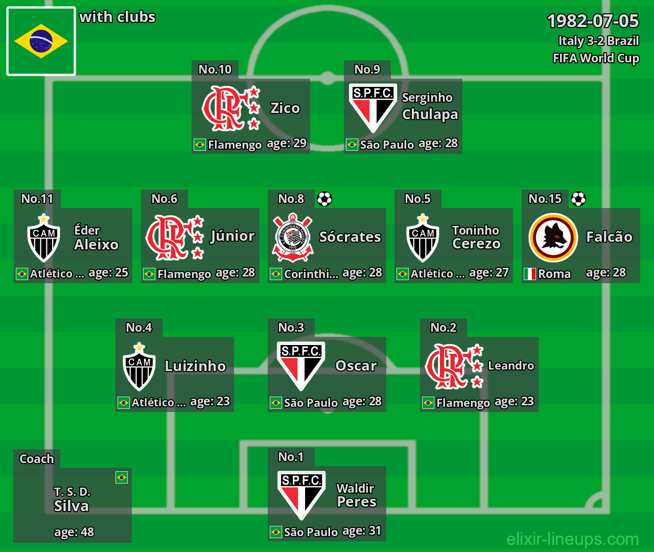 Brazil 1982-07-05