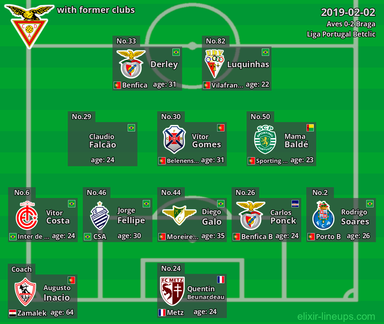 Aves with latter clubs 2019-02-02