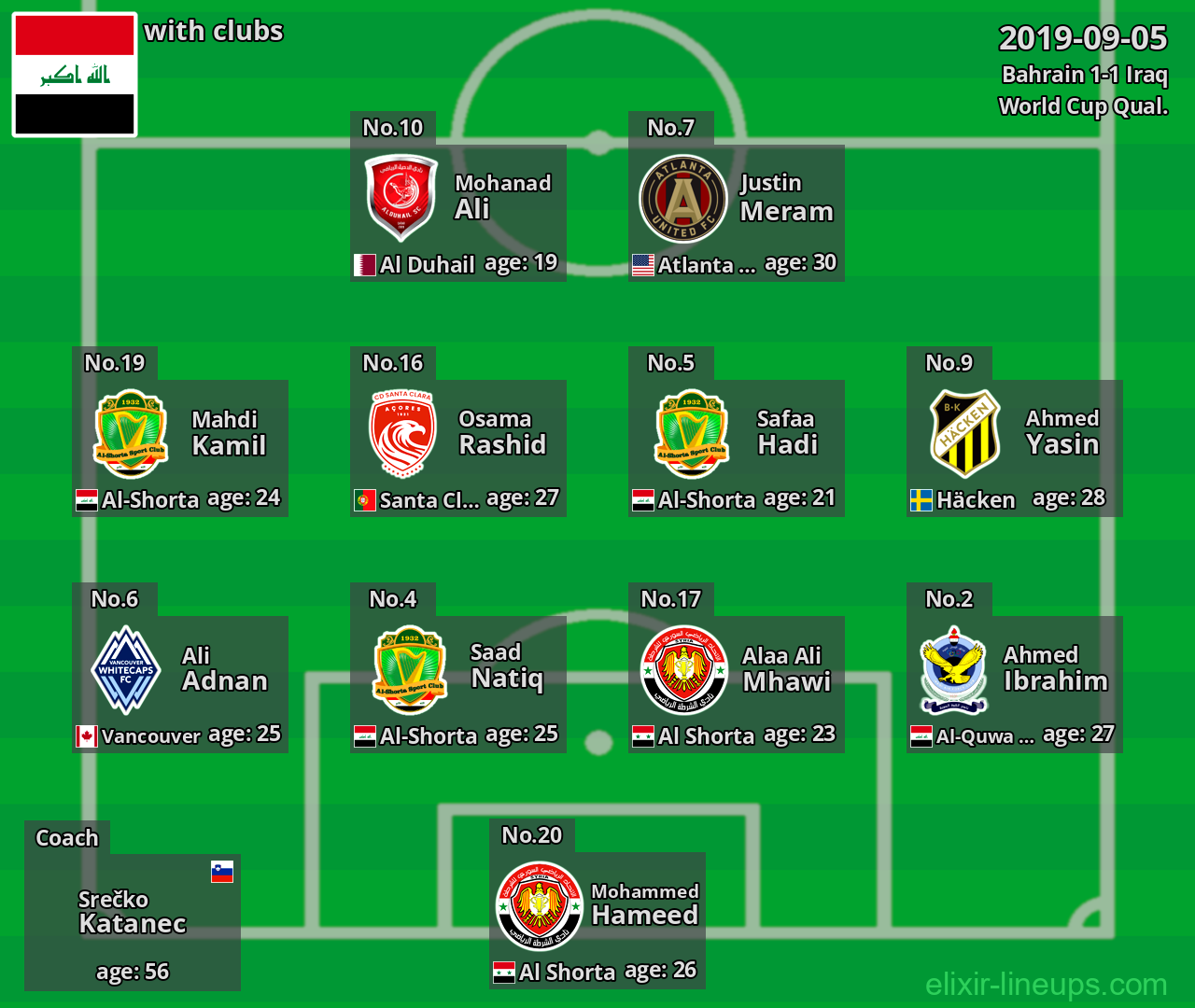 Iraq 2019-09-05