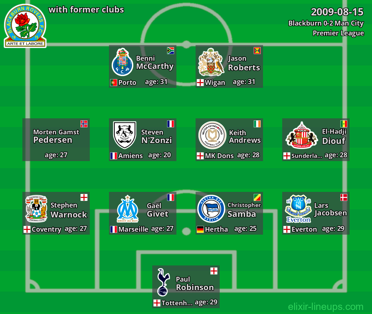 Blackburn with latter clubs 2009-08-15