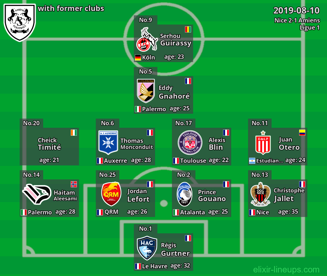 Amiens with latter clubs 2019-08-10