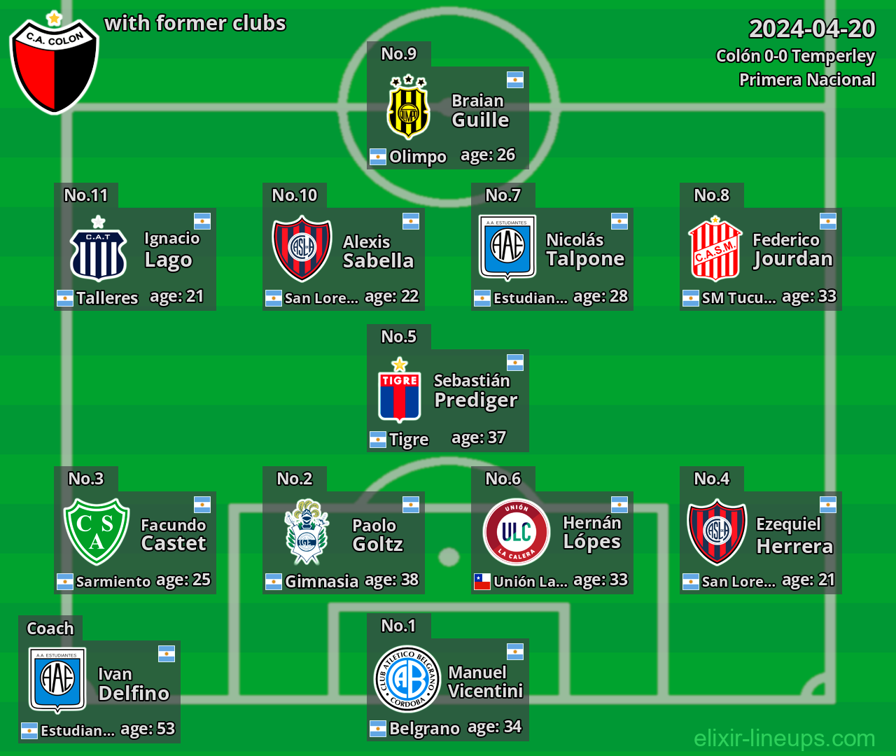 Colón with former clubs 2024-04-20