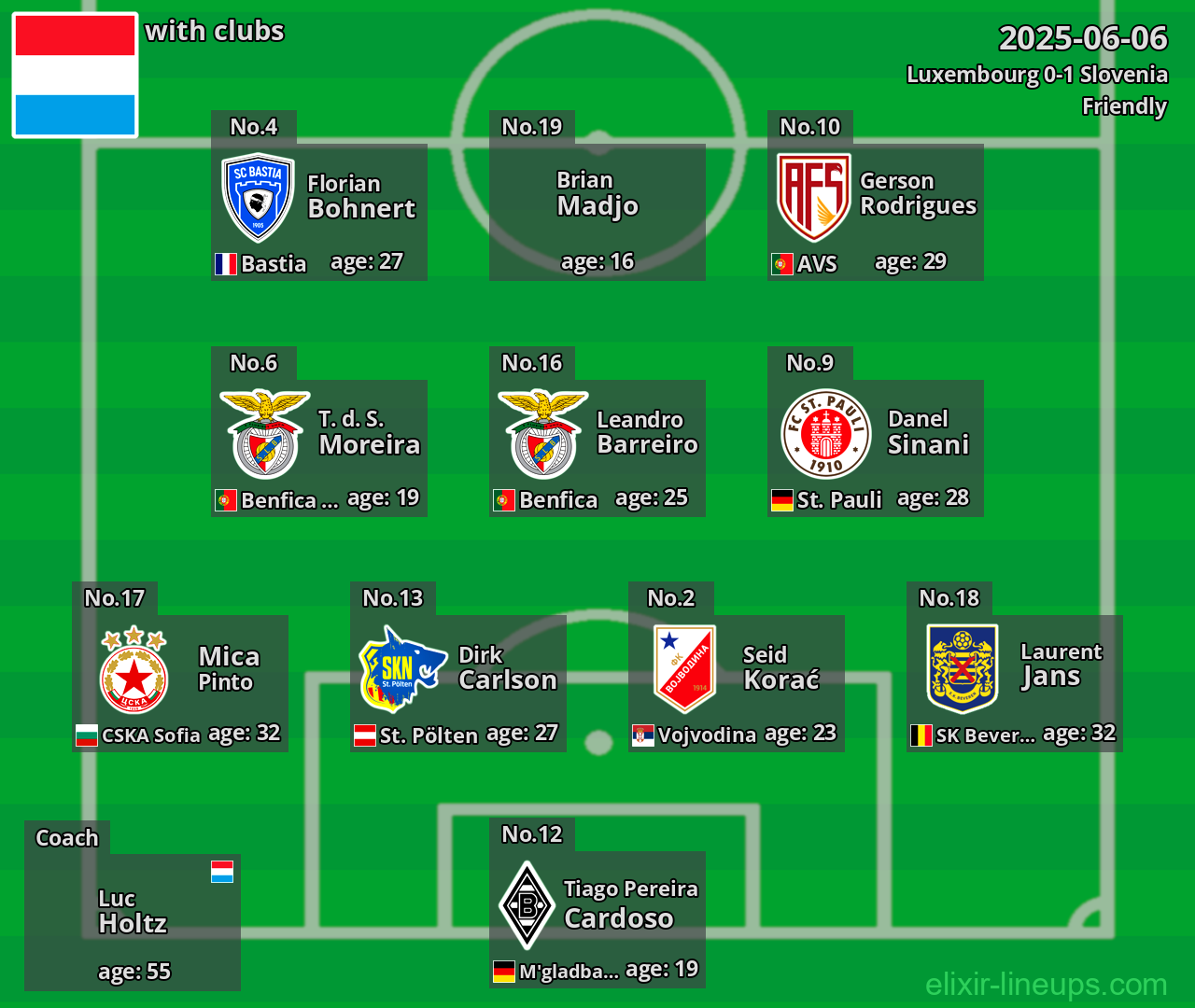 Luxembourg 2025-06-06