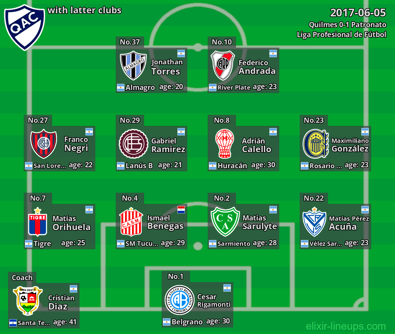 Quilmes with latter clubs 2017-06-05