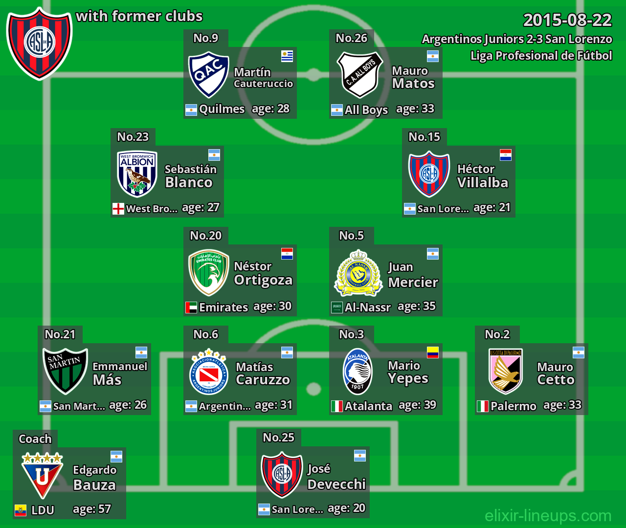 San Lorenzo with latter clubs 2015-08-22