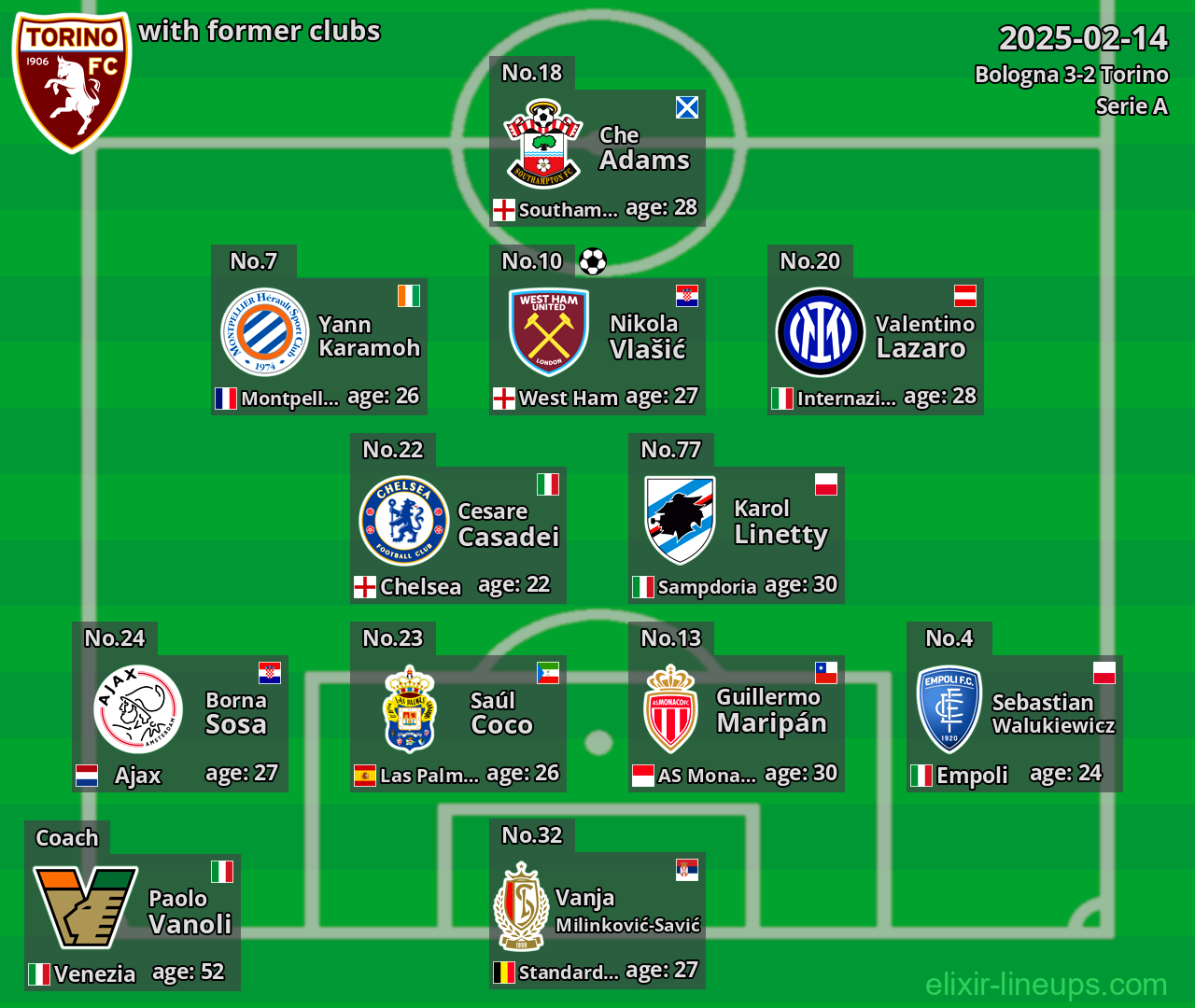 Torino with former clubs 2025-02-14