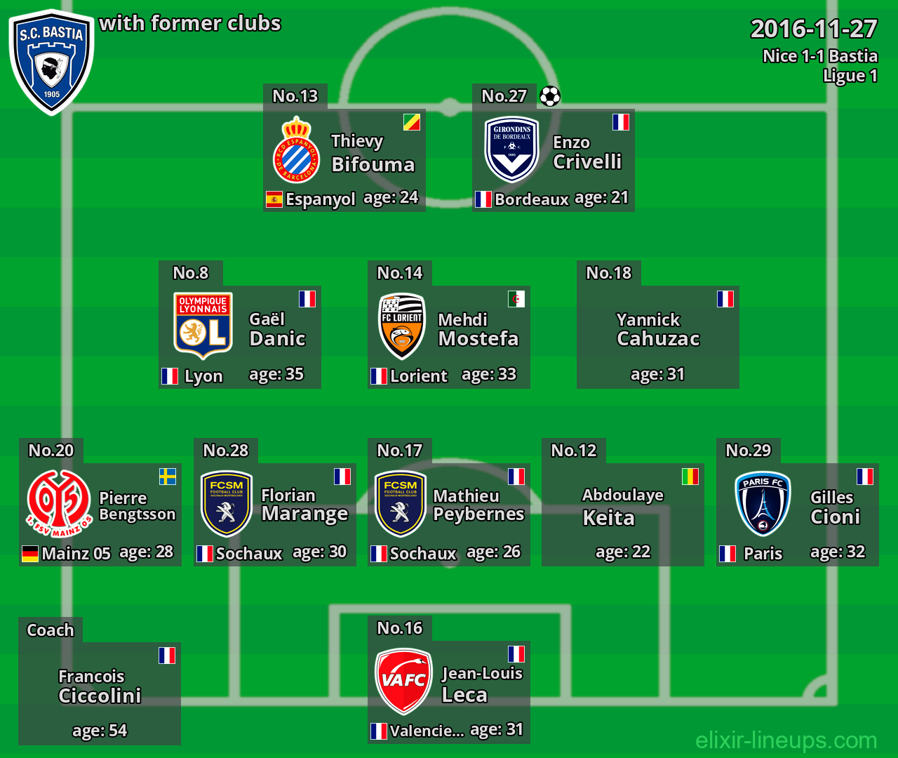 Bastia with latter clubs 2016-11-27