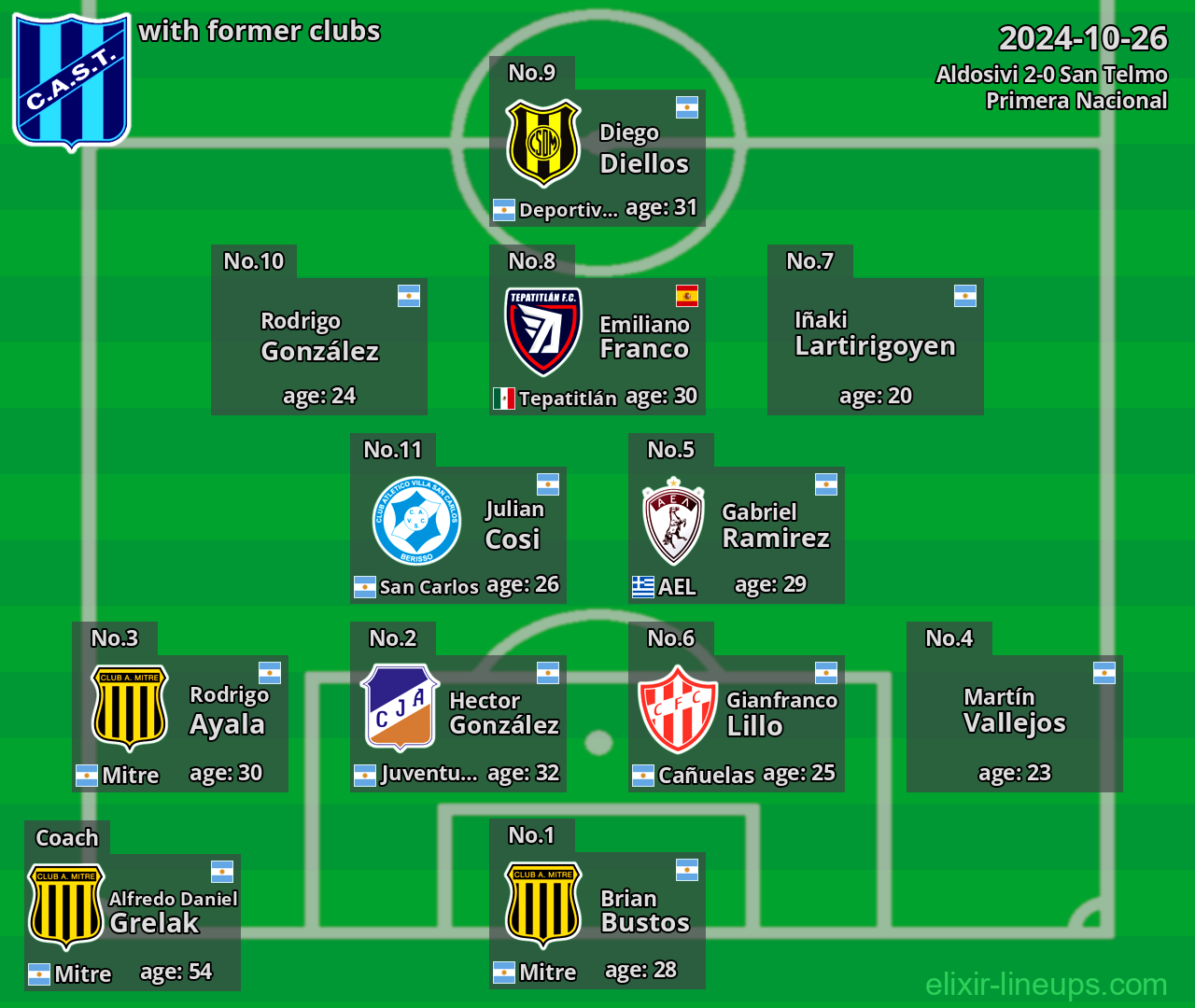 San Telmo with former clubs 2024-10-26