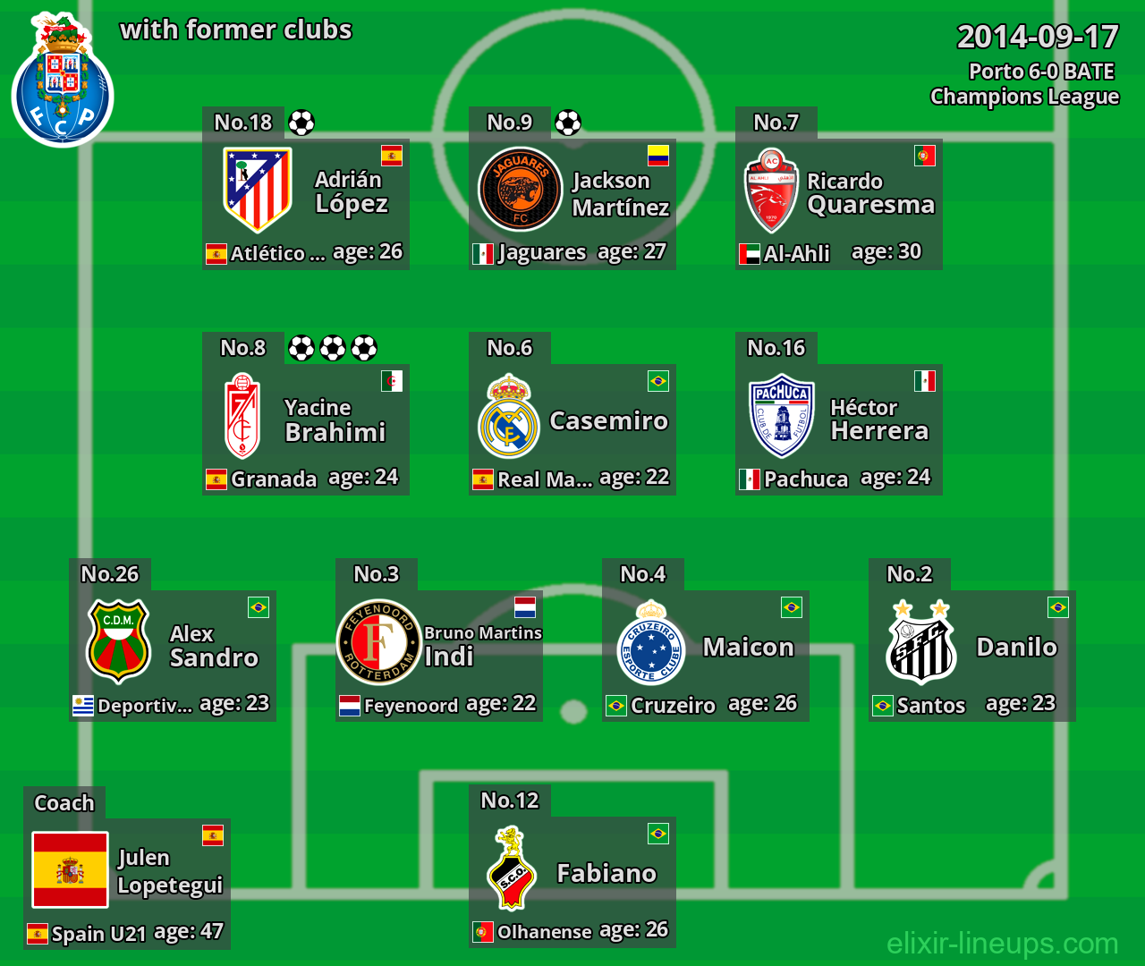 Porto with latter clubs 2014-09-17