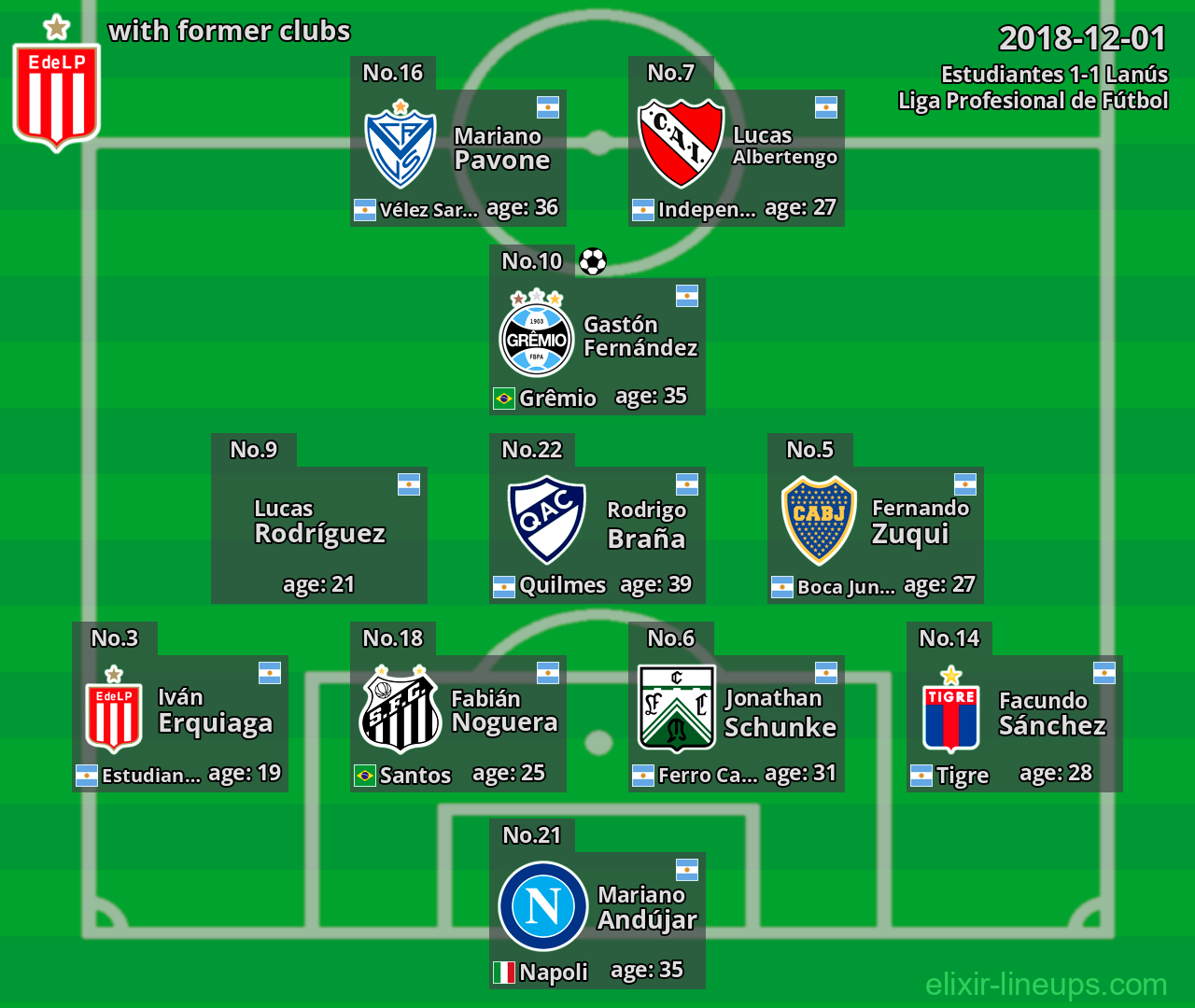 Estudiantes with former clubs 2018-12-01
