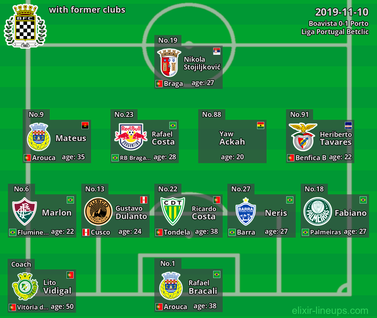 Boavista with former clubs 2019-11-10