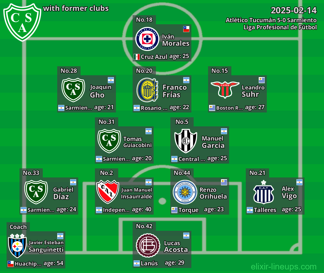Sarmiento with former clubs 2025-02-14