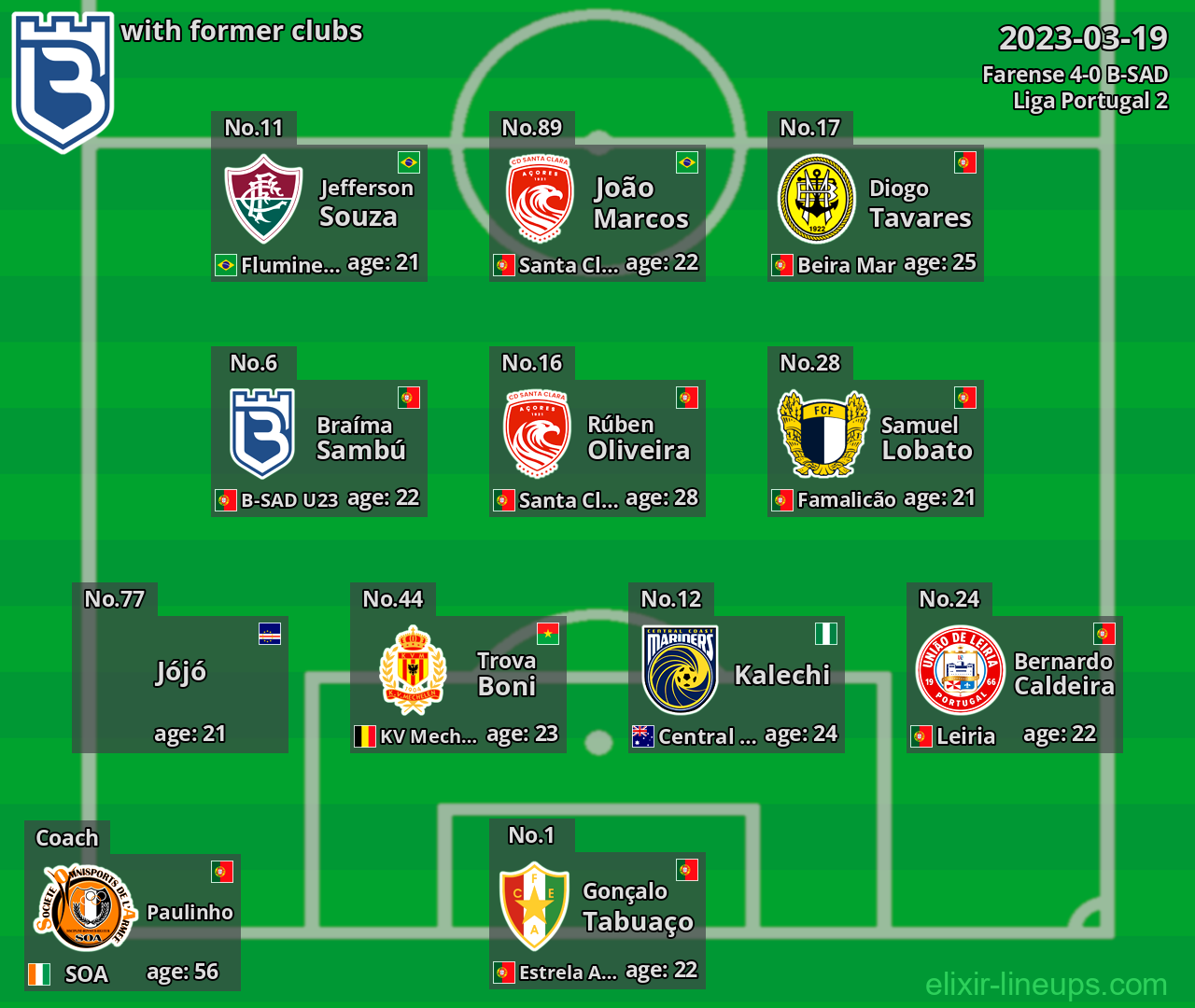 B-SAD with latter clubs 2023-03-19