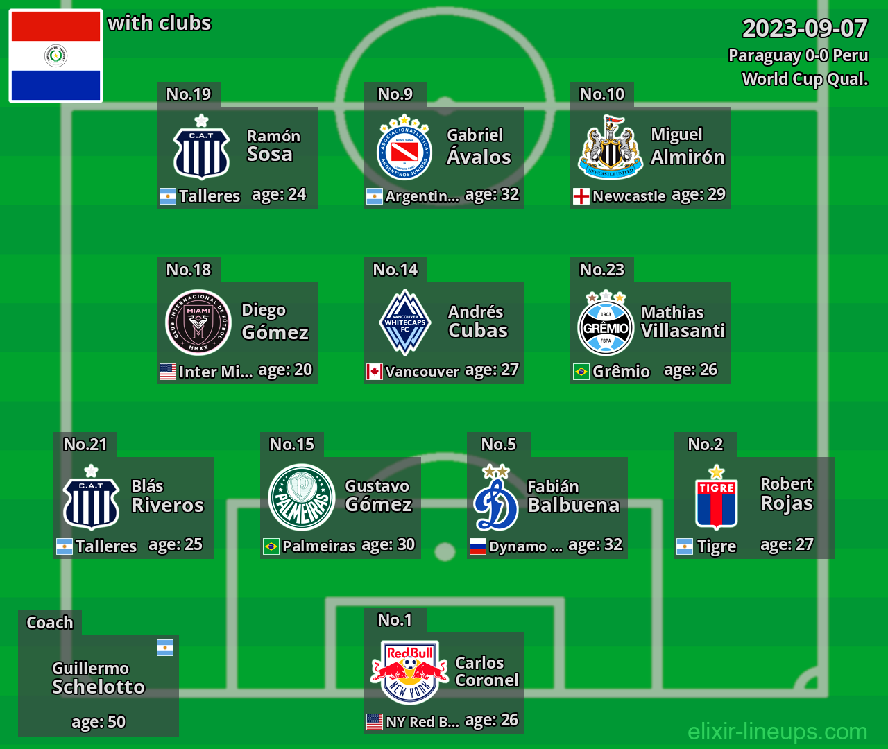 Paraguay 2023-09-07