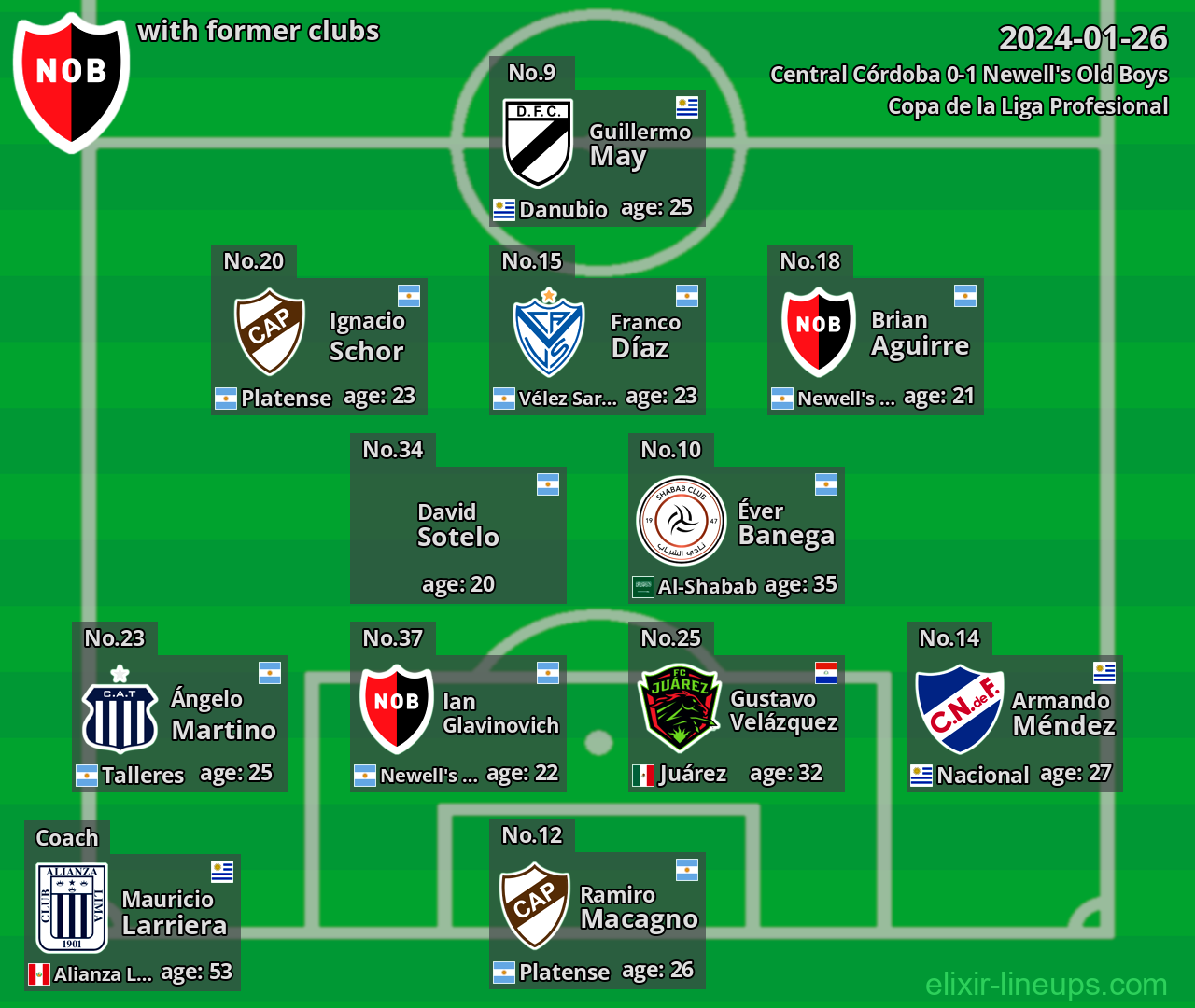 Newell's Old Boys with latter clubs 2024-01-26