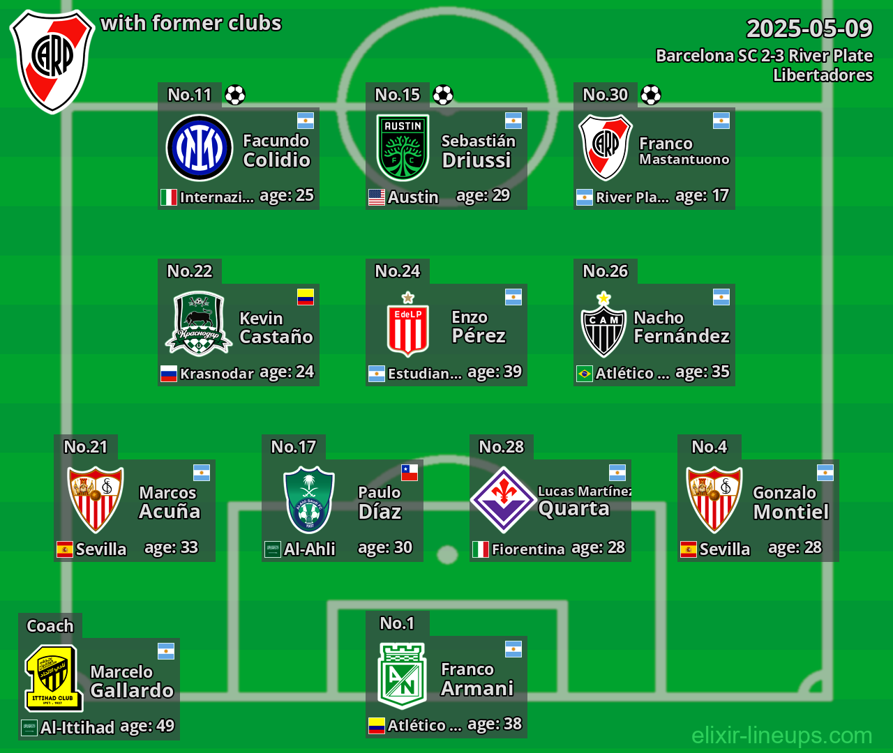 River Plate with former clubs 2025-05-09
