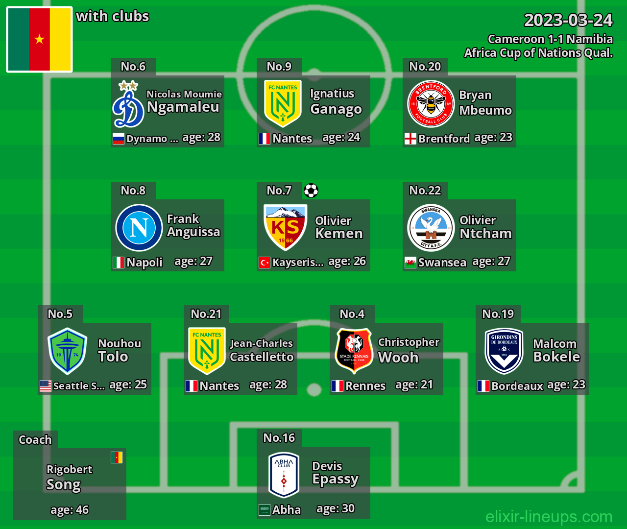 Cameroon 2023-03-24