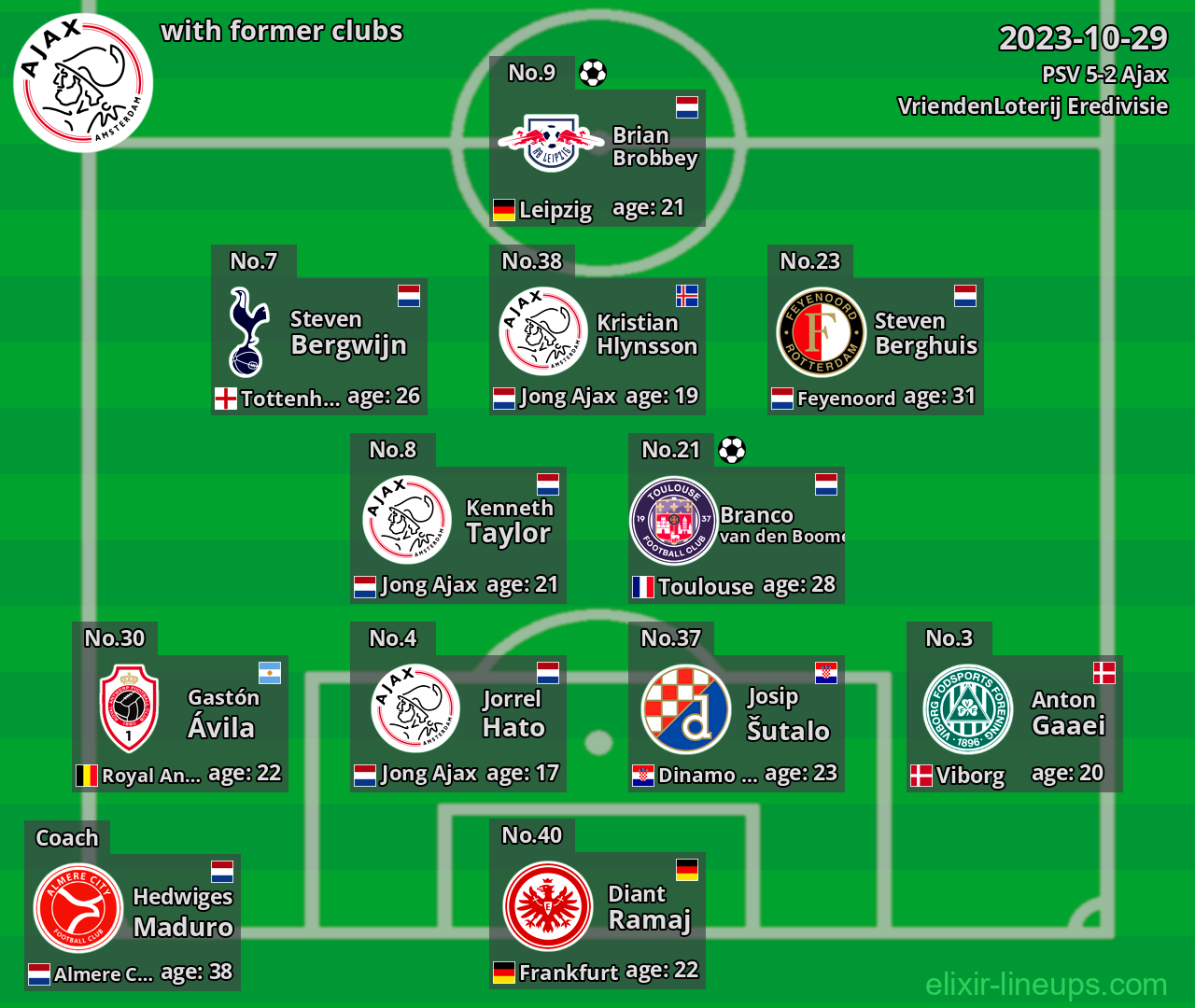 Ajax with latter clubs 2023-10-29