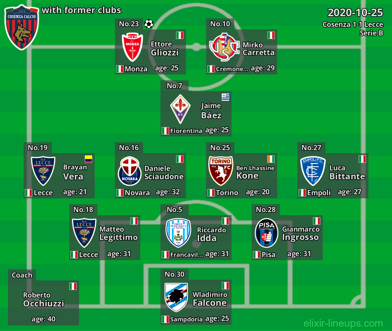 Cosenza with latter clubs 2020-10-25