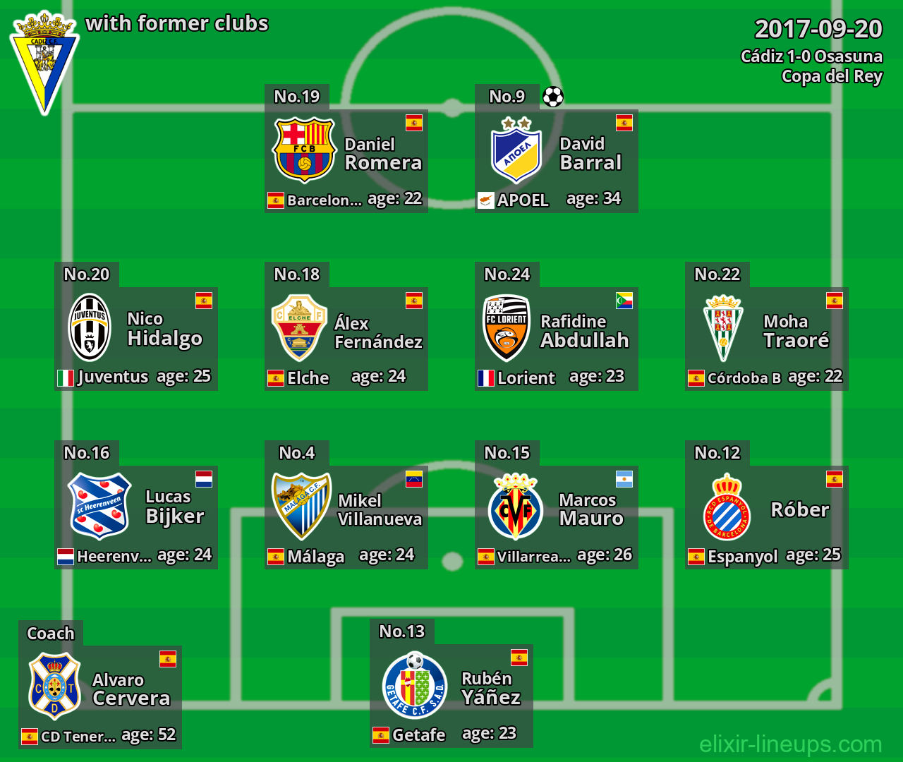 Cádiz with latter clubs 2017-09-20