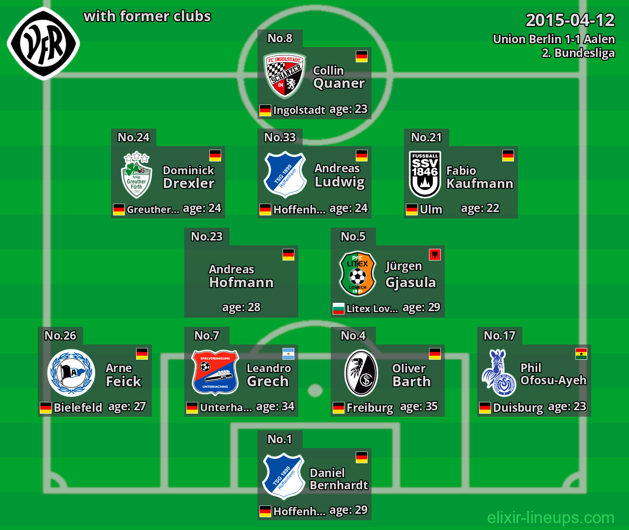 Aalen with latter clubs 2015-04-12