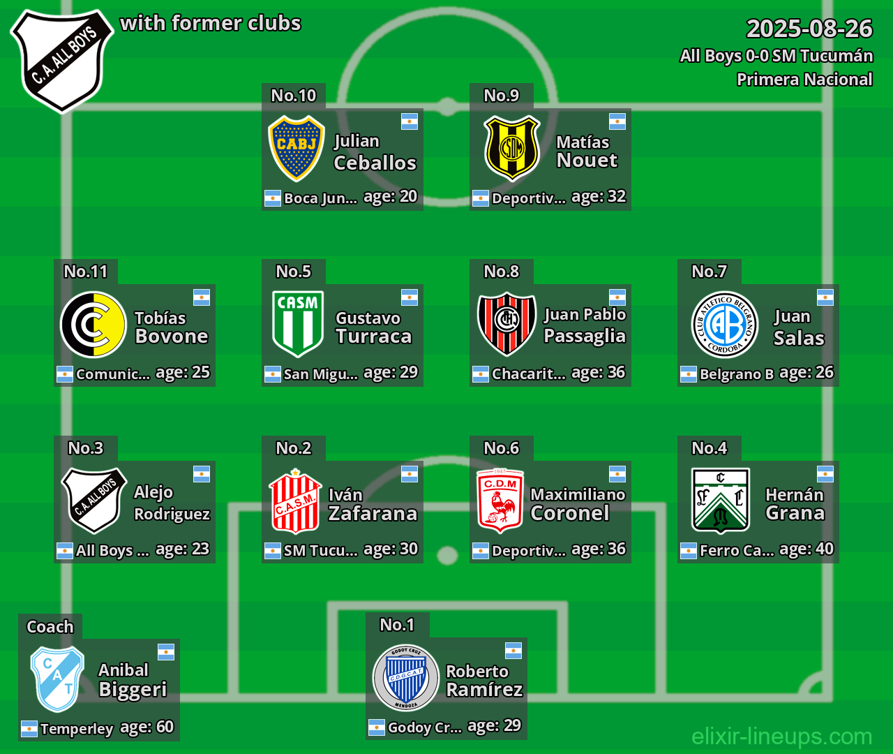All Boys with former clubs 2025-08-26