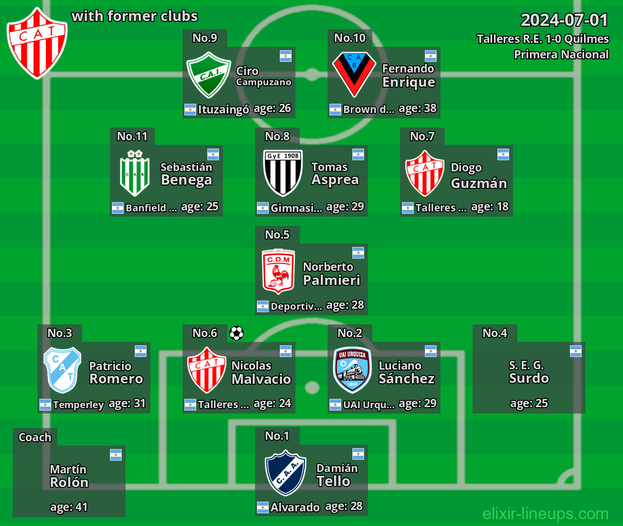 Talleres R.E. with former clubs 2024-07-01