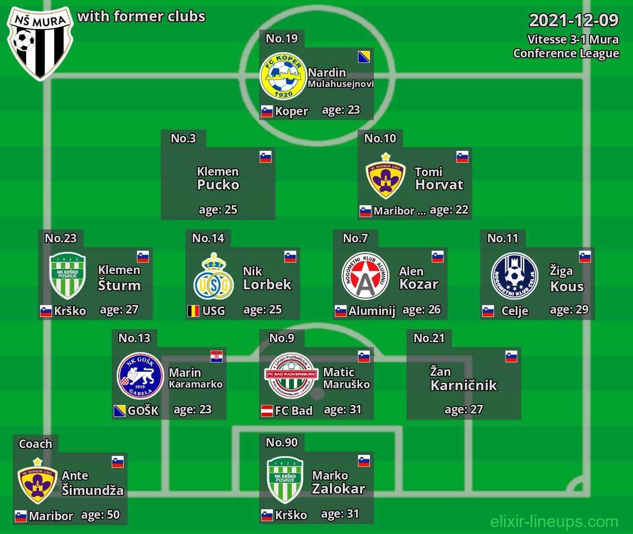 Mura with former clubs 2021-12-09