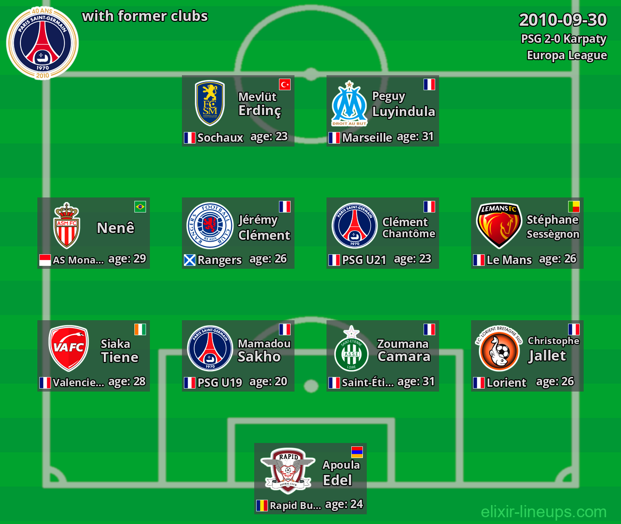 PSG with latter clubs 2010-09-30