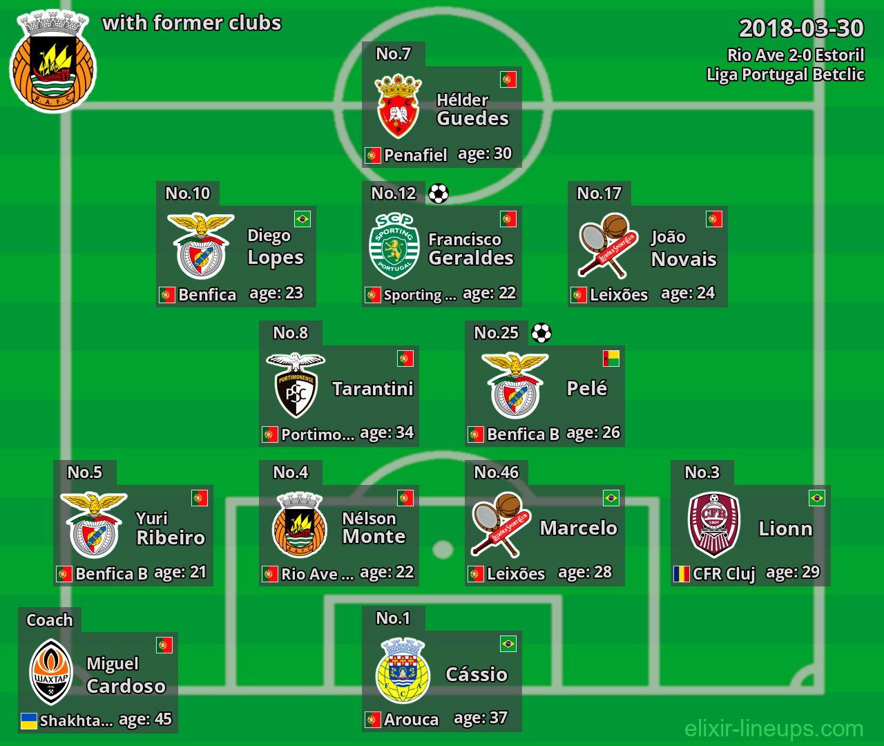 Rio Ave with former clubs 2018-03-30