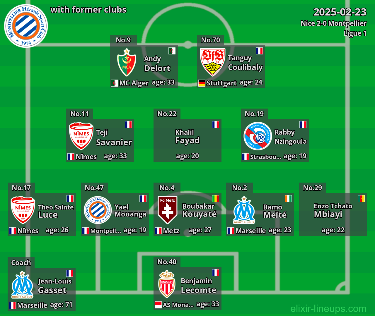 Montpellier with former clubs 2025-02-23