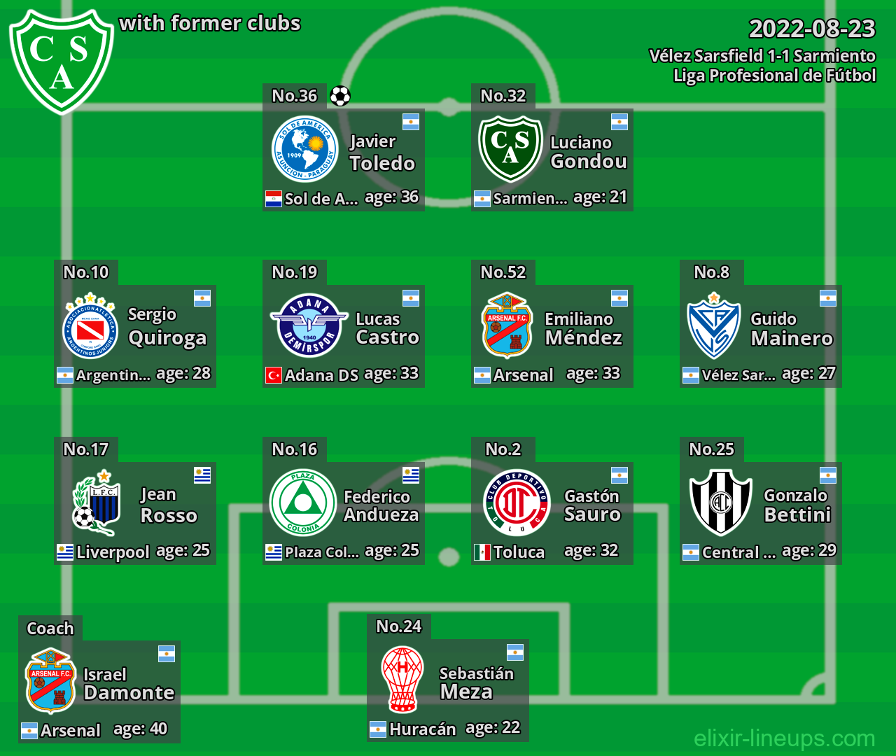 Sarmiento with latter clubs 2022-08-23