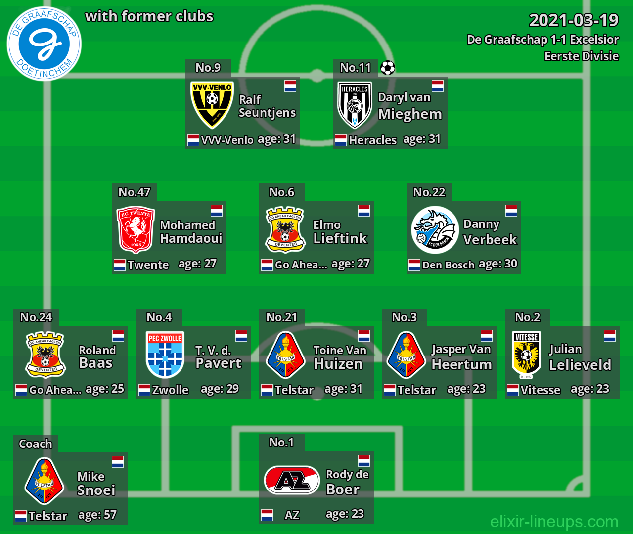 De Graafschap with latter clubs 2021-03-19